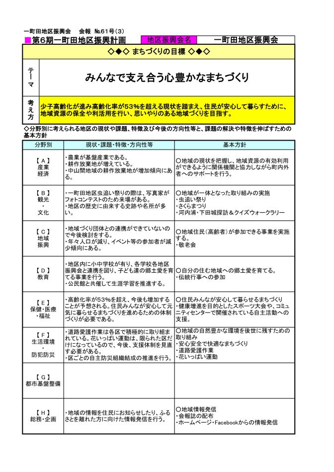いっちょうだ会報61号3ページ