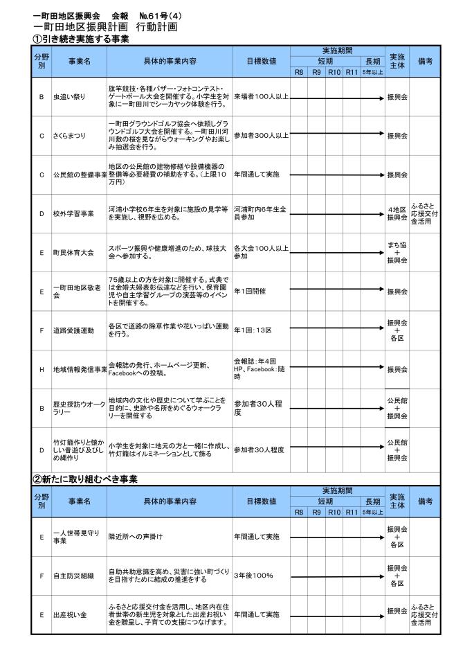 いっちょうだ会報61号4ページ