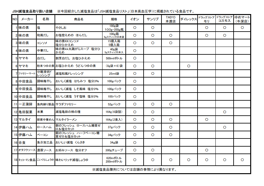 天草市内で購入できる店舗表　画像