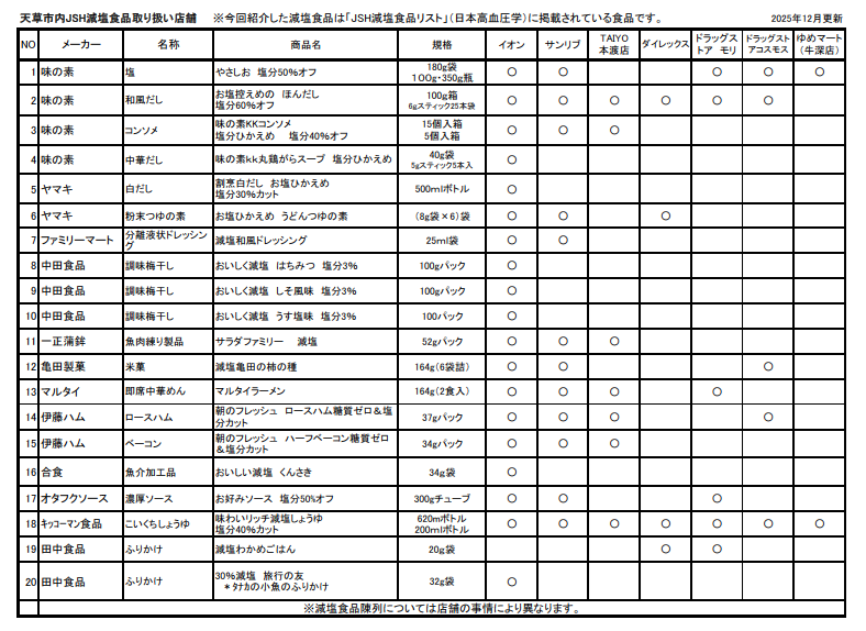 天草市内で購入できる減塩商品取扱い店舗一覧202512画像