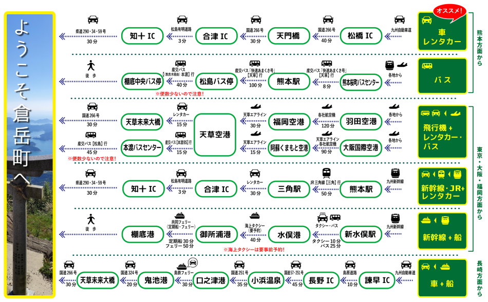 倉岳へのアクセスルートチャート
