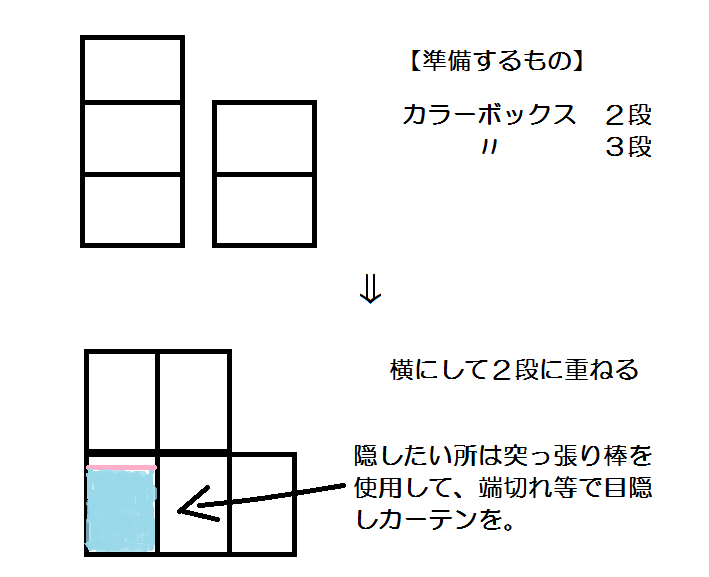 カラーBOX