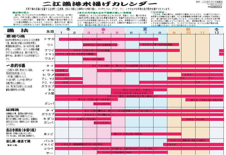 水揚げカレンダー