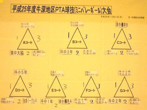 PTAバレー