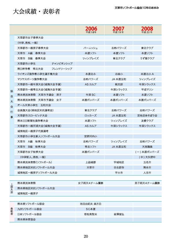 10周年記念誌ができました お知らせ 天草市ソフトボール協会