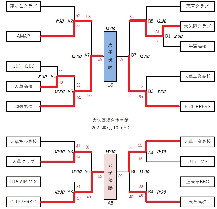 R4　夏季会長杯結果