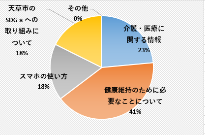 その他知りたいこと