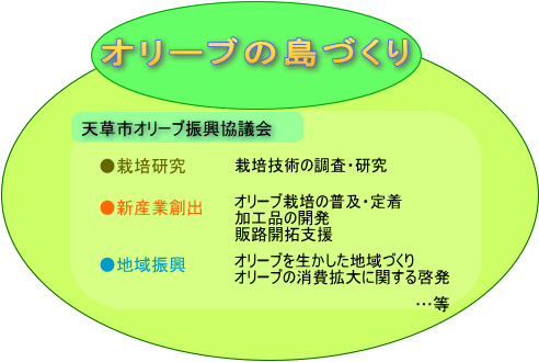 協議会の紹介