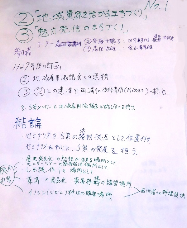 ②地域資源を活かすまちづくりa