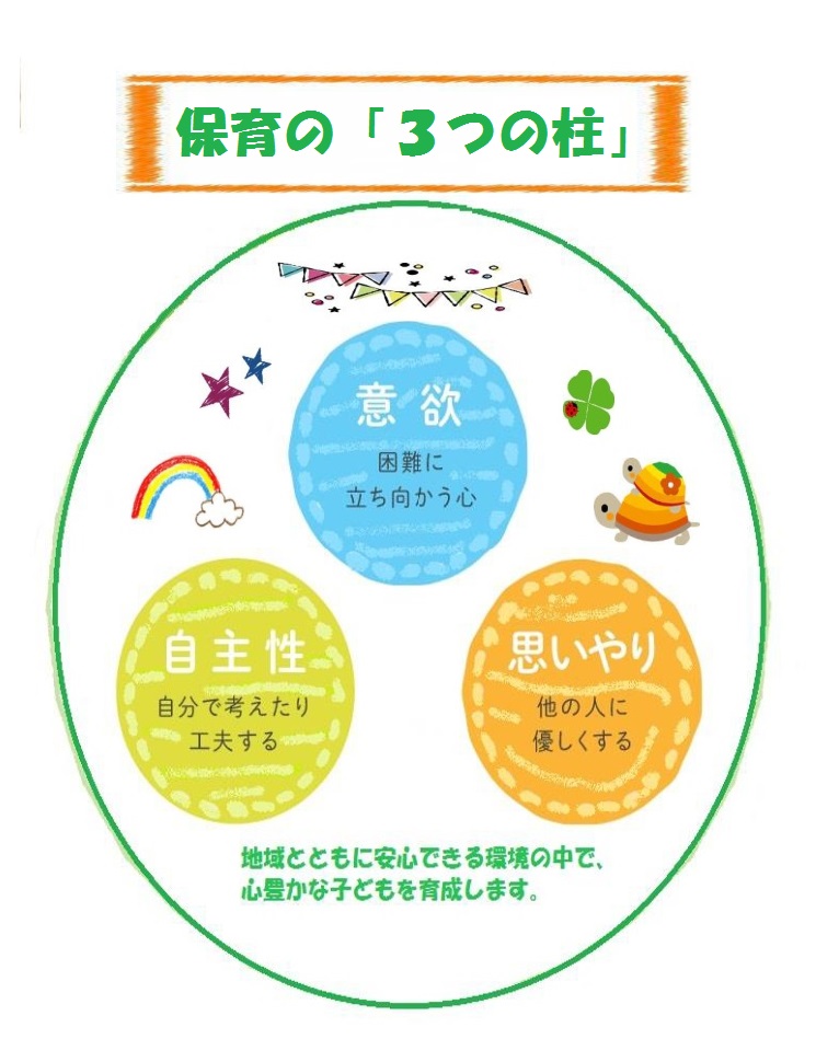 3つの柱