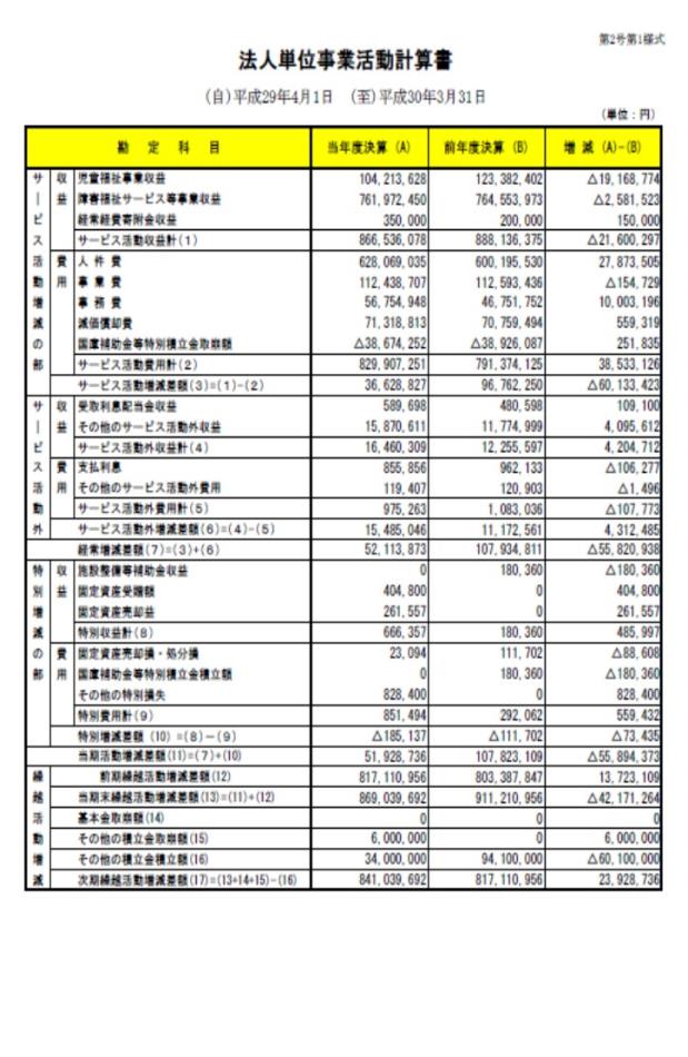 事業活動画像