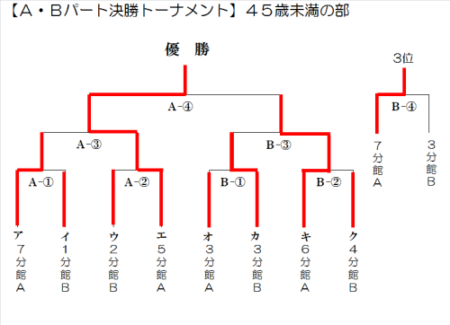 H29_ミニバレーボール大会45歳未満の部