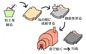 釉薬とは