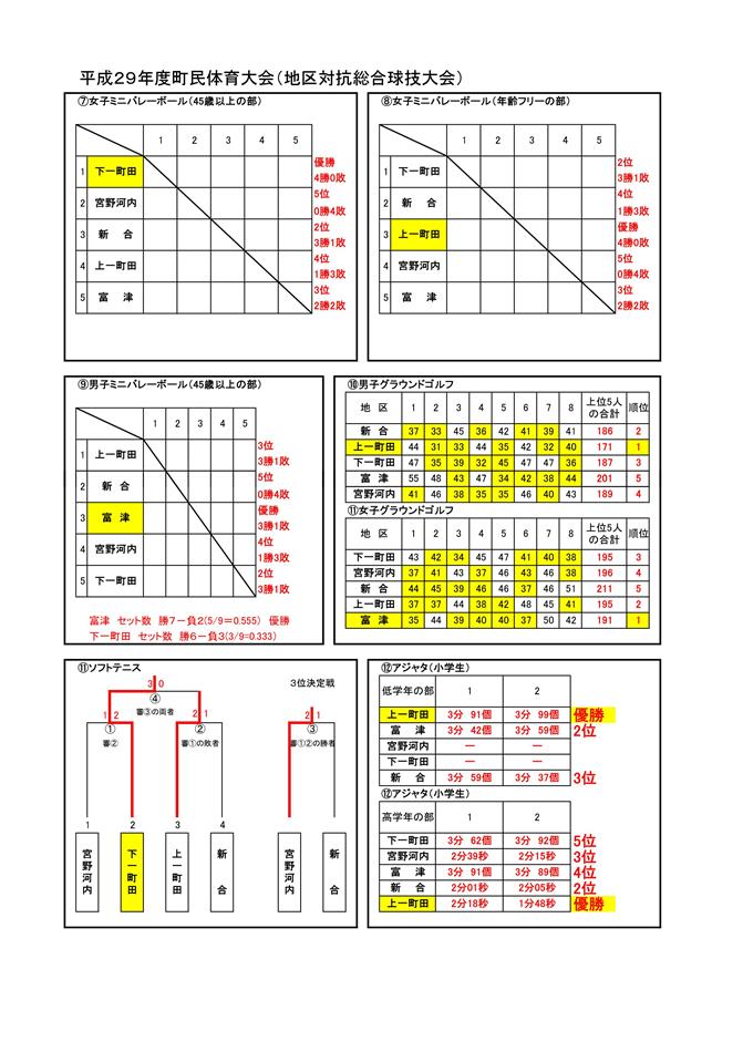 組合せ・試合結果2