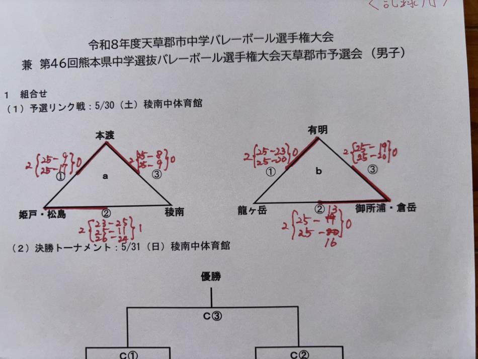 令和8年度天草郡市中学バレーボール選手権大会兼第46回熊本県中学選抜バレーボール選手権大会天草郡市予選会（5/30・稜南中体育館他）
