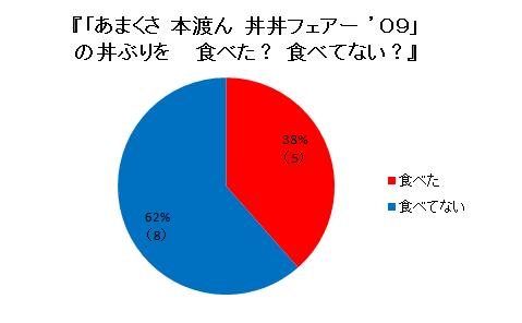 第58回天草スイッチ結果