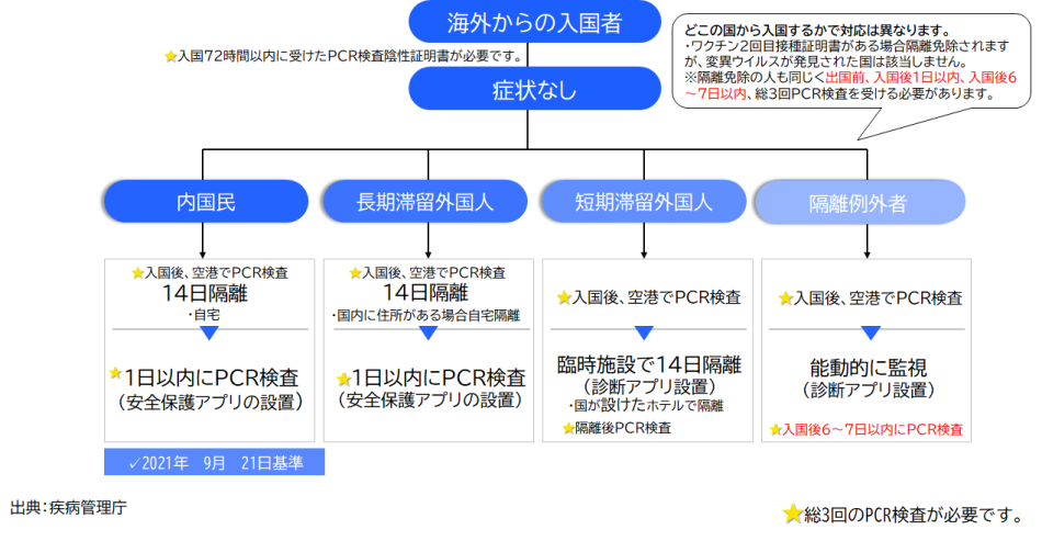 10月号