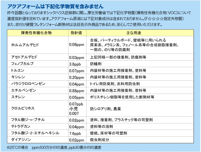 アクアフォーム②