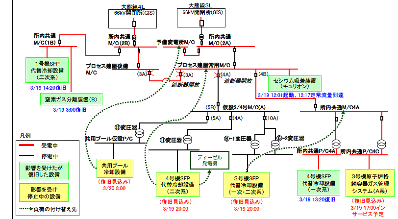 福島原発電源系統１
