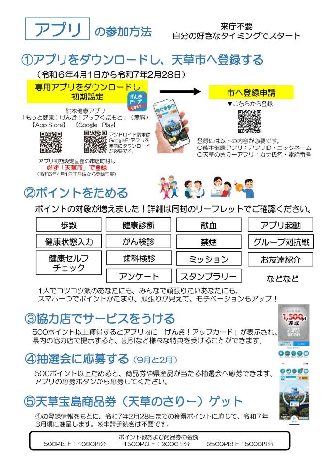 健康ポイント参加方法