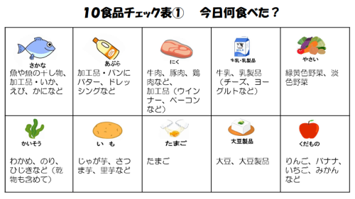 10食品チェック表①