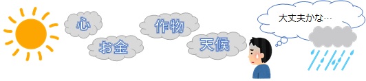 農業への心構え