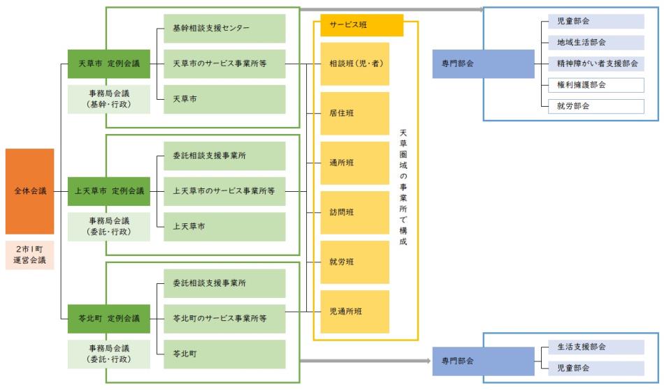 組織図R7