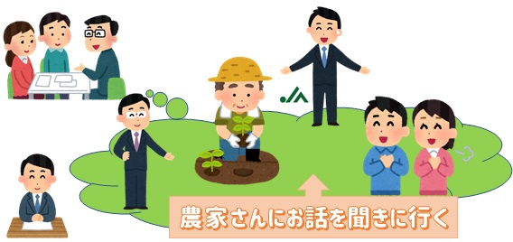農業への心構え